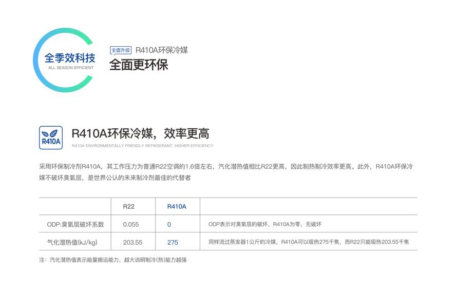 户用分体变频冷暖机组