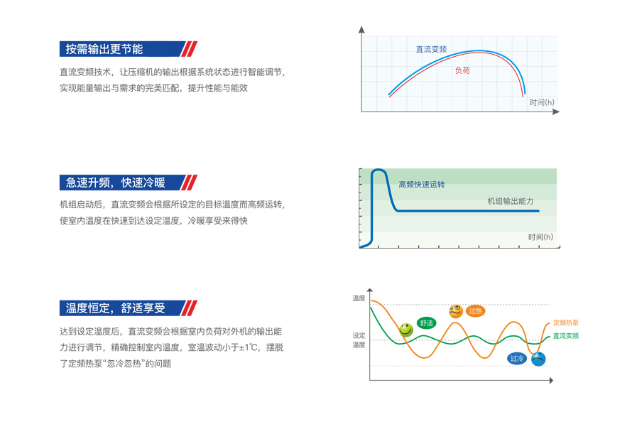 商用变频模块机组